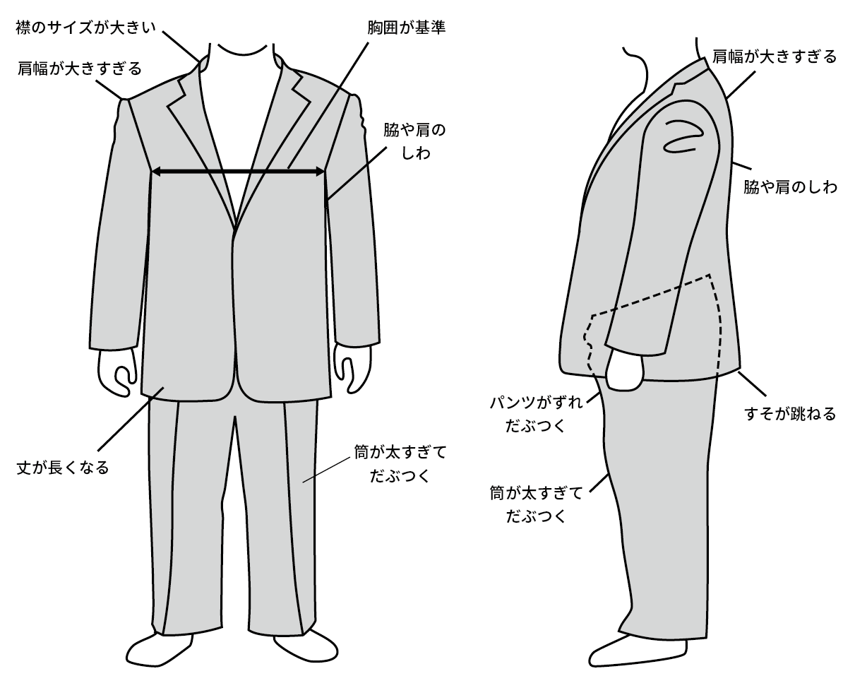 体型に合ったスーツのご提案 大阪梅田 京都四条 Isn T イズント